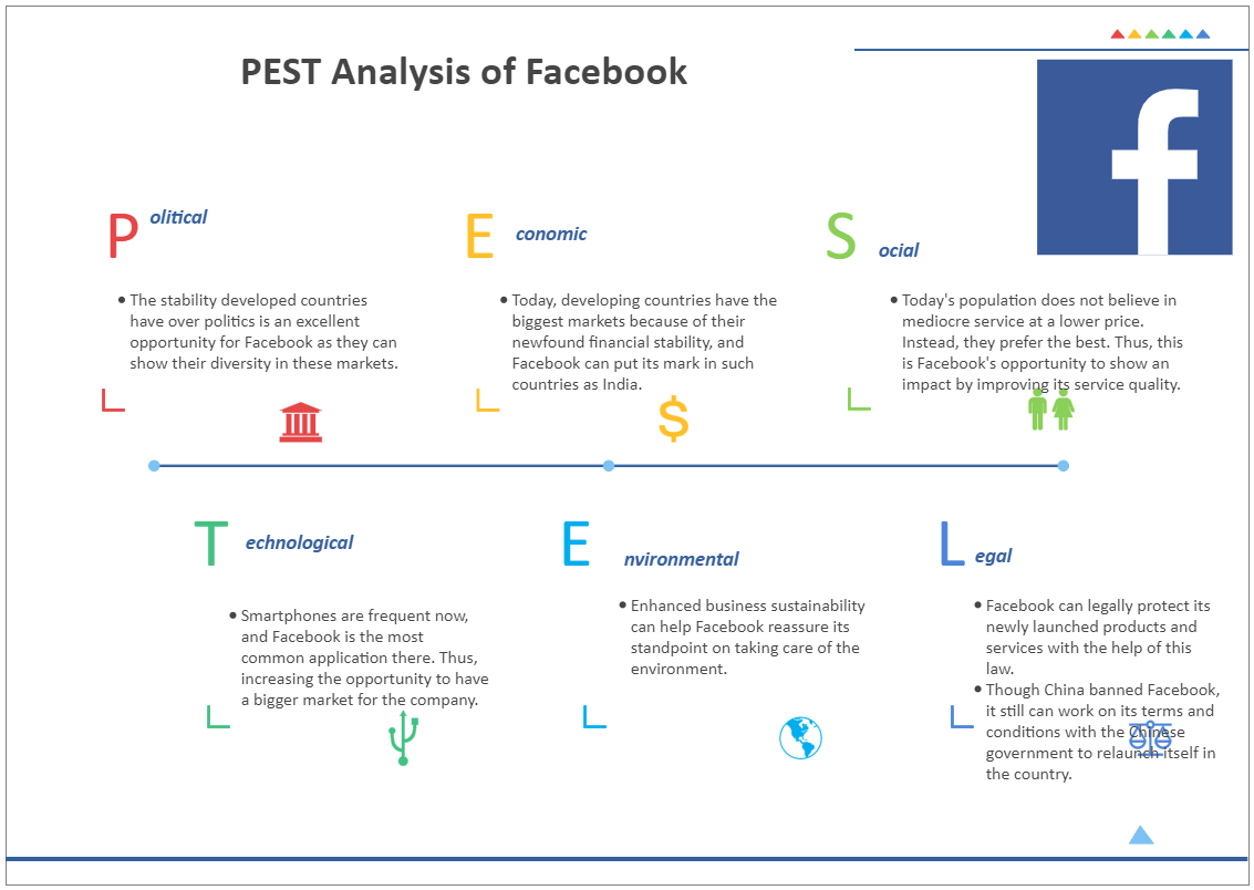 Facebook Pestel Analysis Template