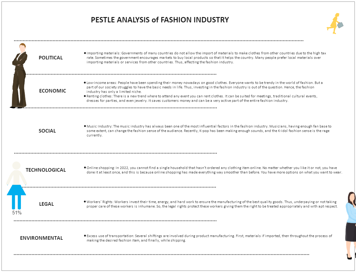 Fashion Industry Pestel Analysis