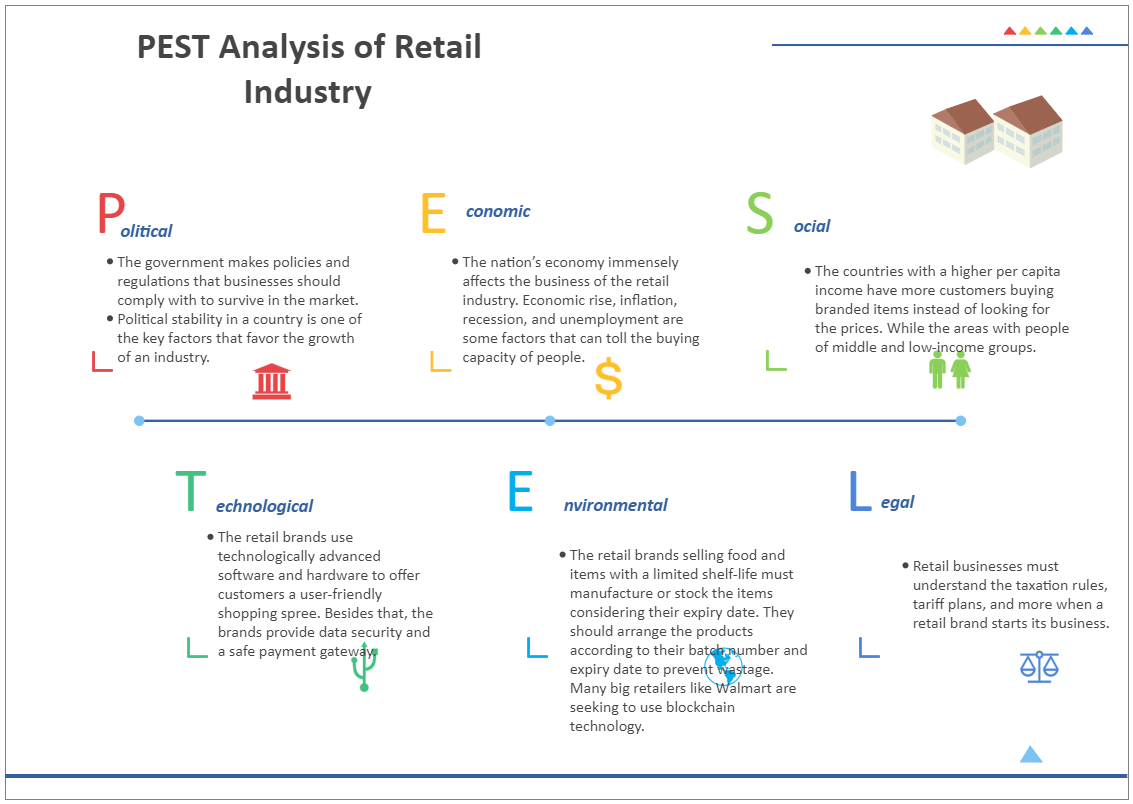 Retail Pestel Analysis Template