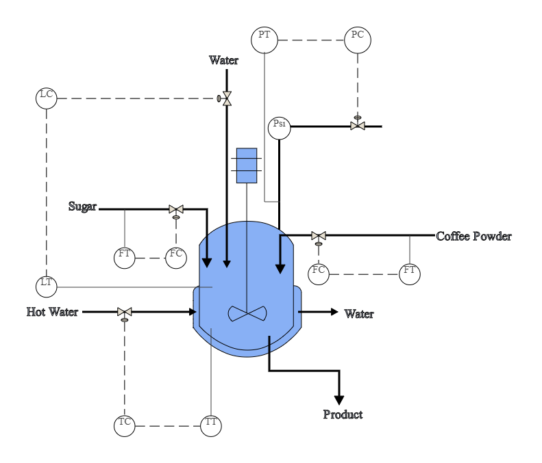 2D Stirred Tank with Control Loop | EdrawMax Template