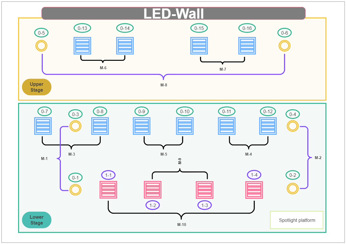 Spotlight Platform Diagram