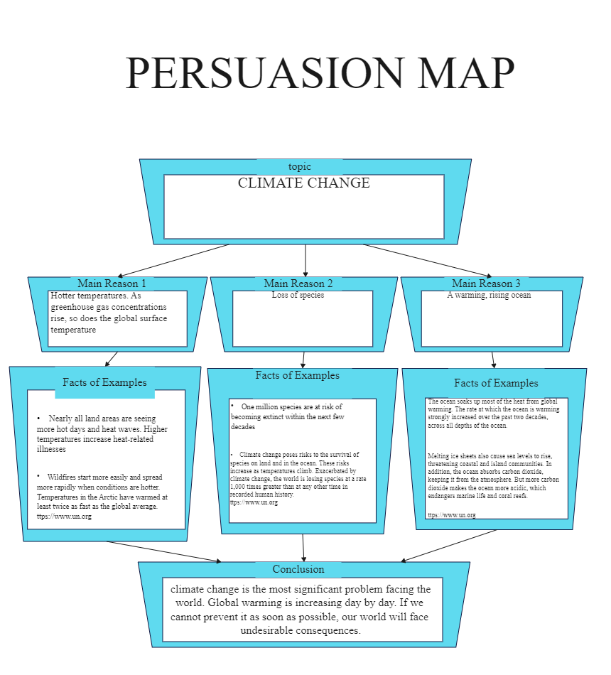 Climate Change Persuasion Map