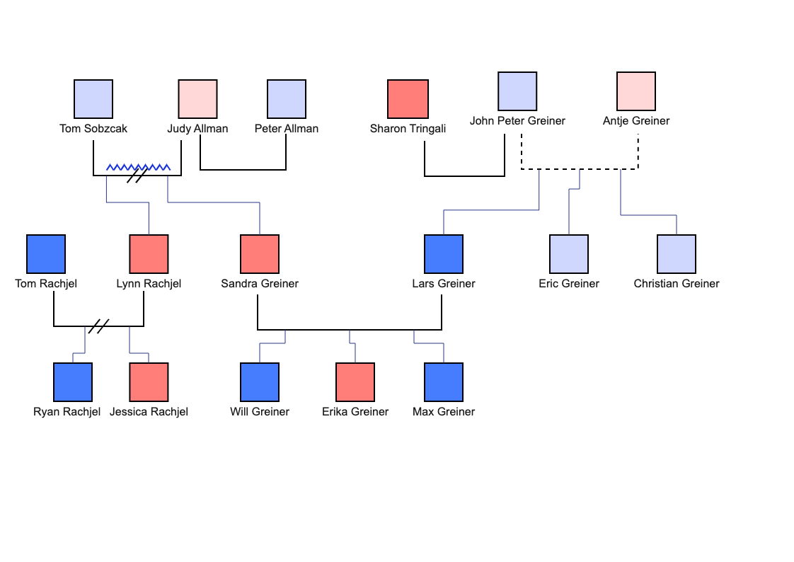 Detailed Multicolor Genogram Template