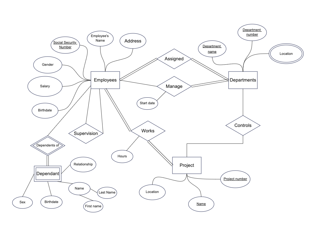 Creative Entity Relationship Diagram