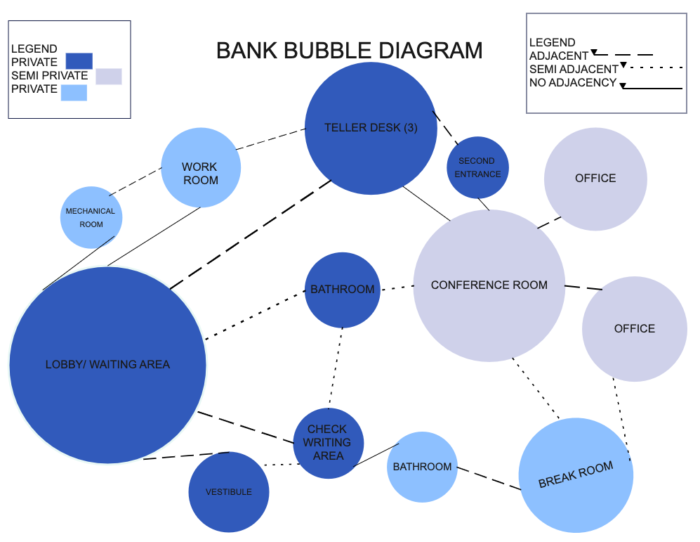 Commercial Bank Bubble Diagram Template