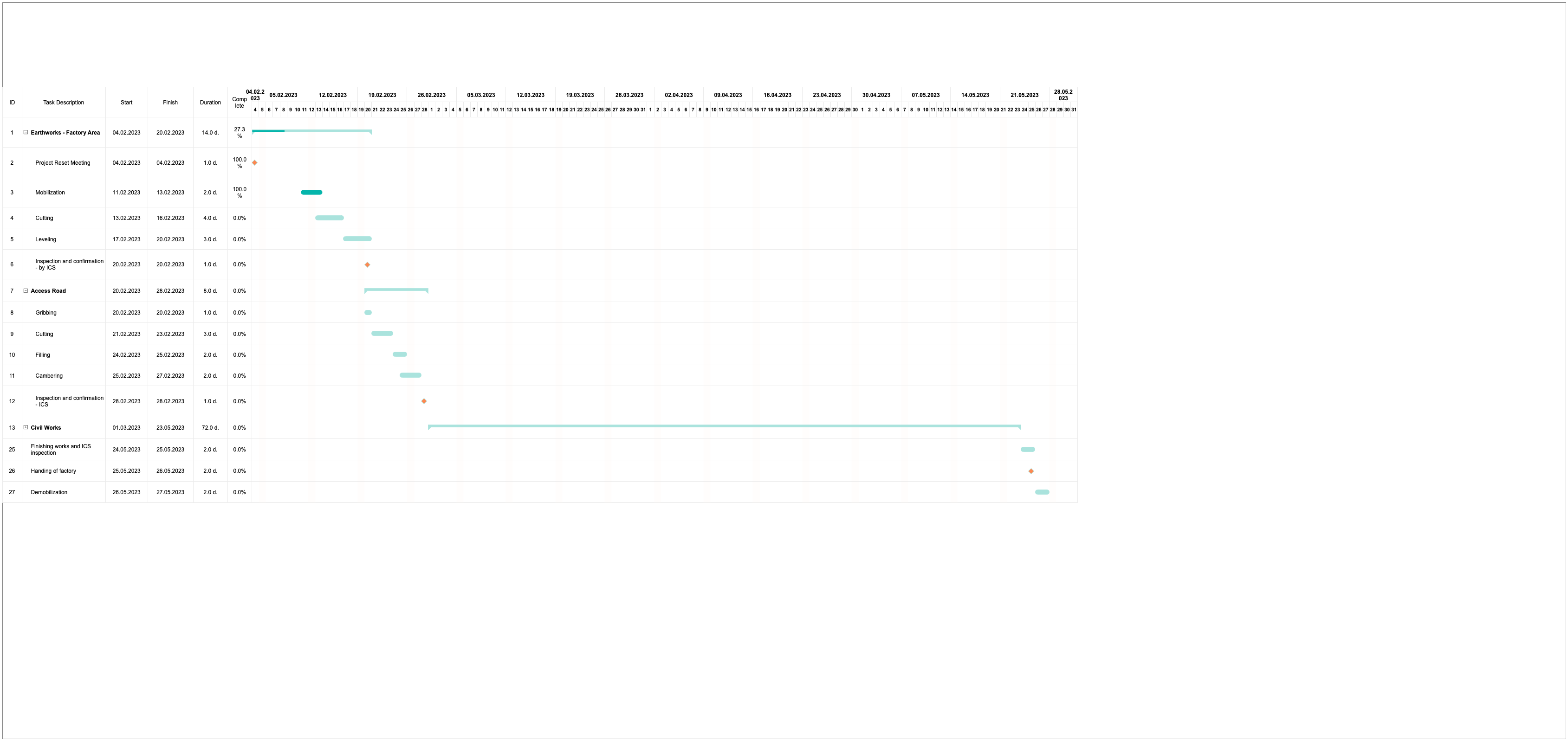 Gantt Chart For Project Plans