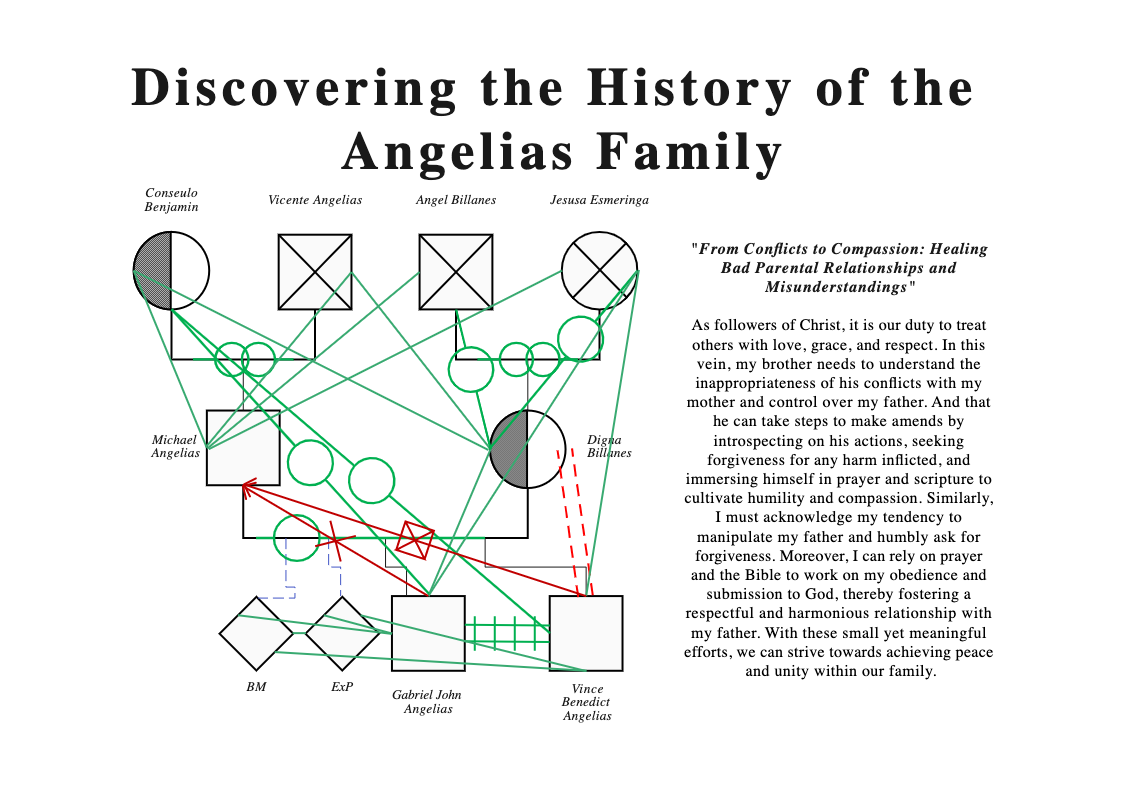 Angelias Family's Genogram