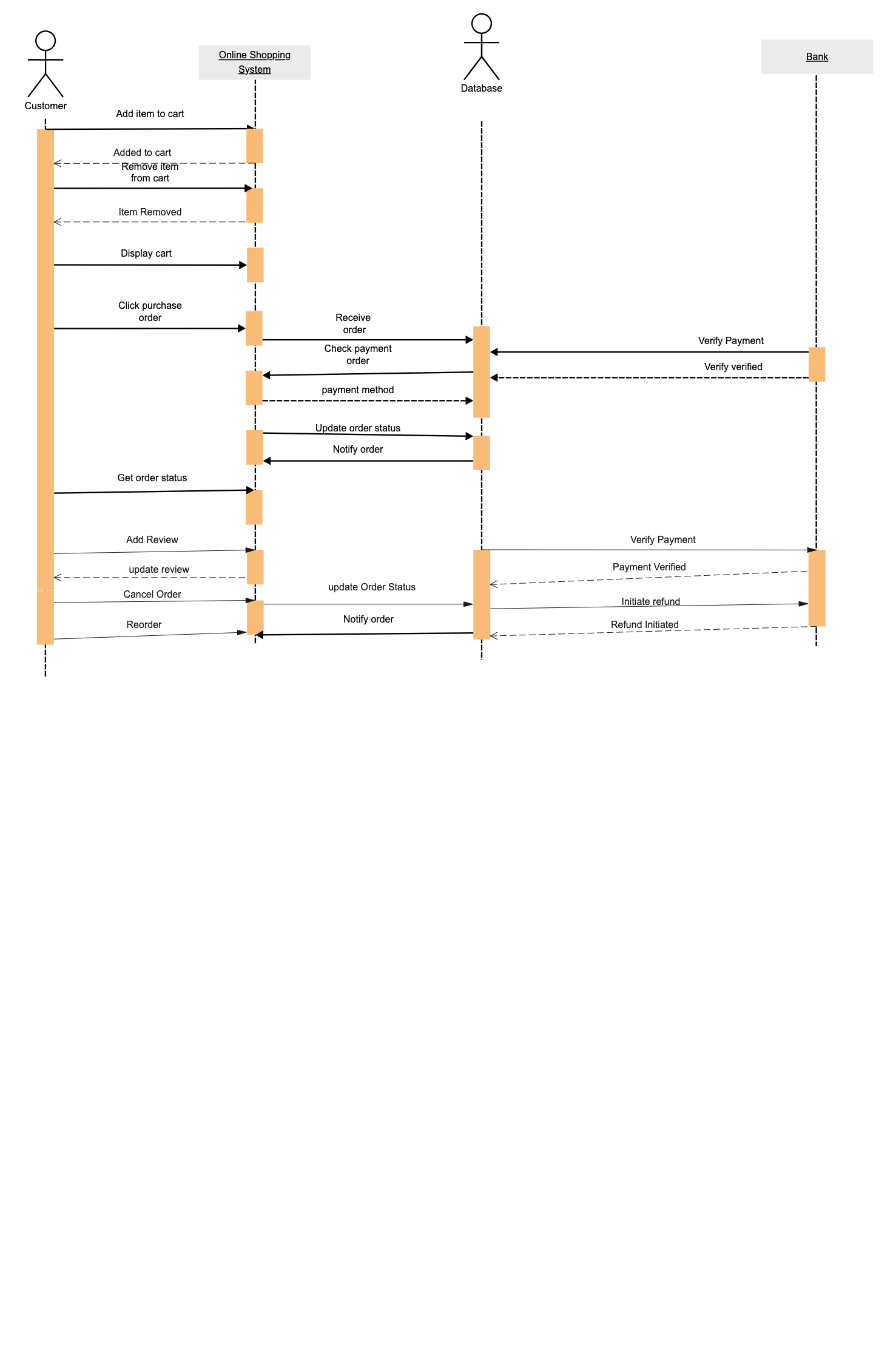 UML Sequence Diagram for Online Shopping System