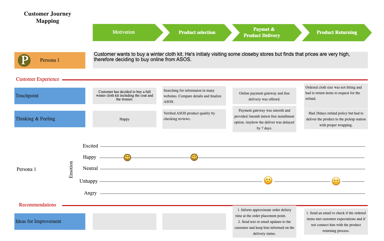 Online Customer Journey Mapping