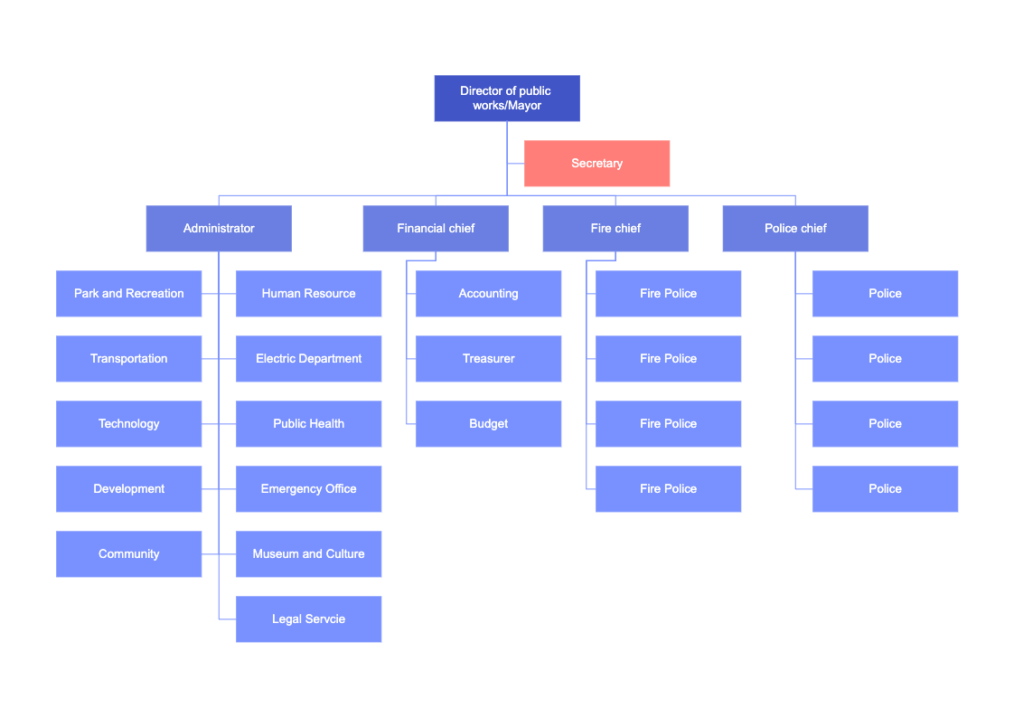 Mayor's Organizational Chart Template | EdrawMax Templates