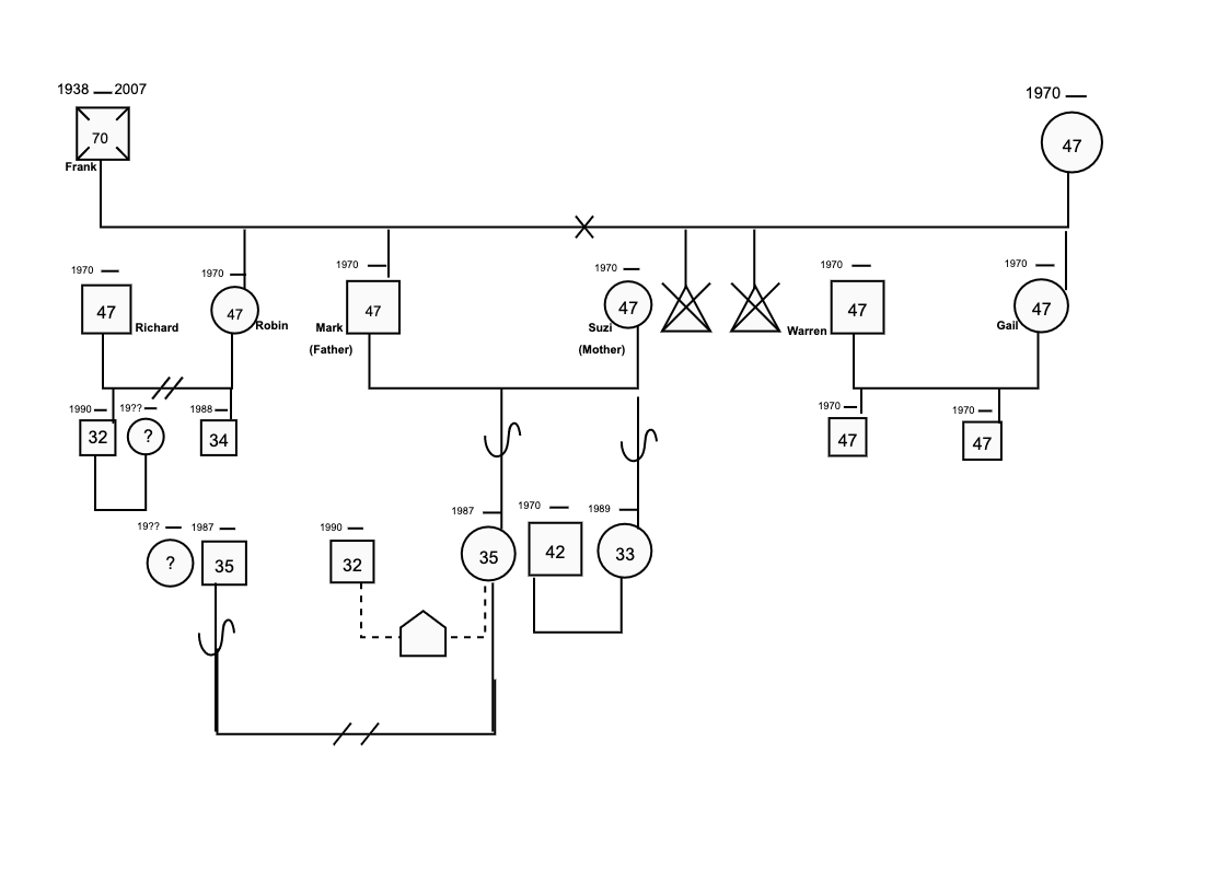 Paternal Side Genogram Template