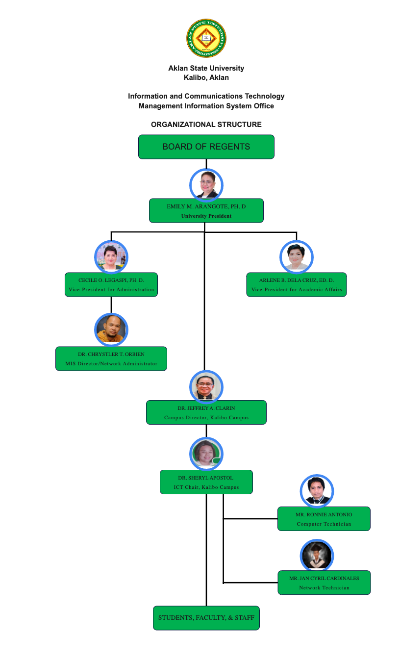 Aklan State University's Organizational Chart