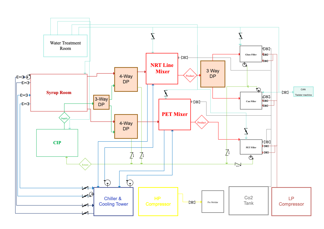 P&ID for Equipment Stream Flag