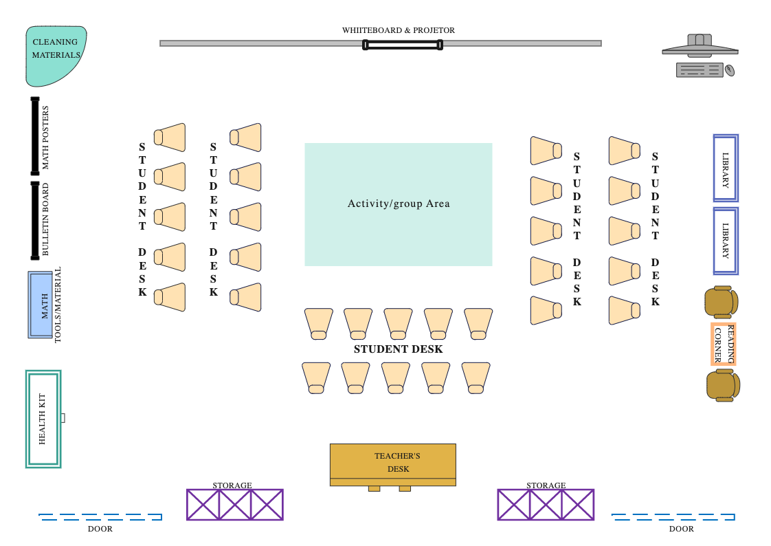 Maths Classroom Layout