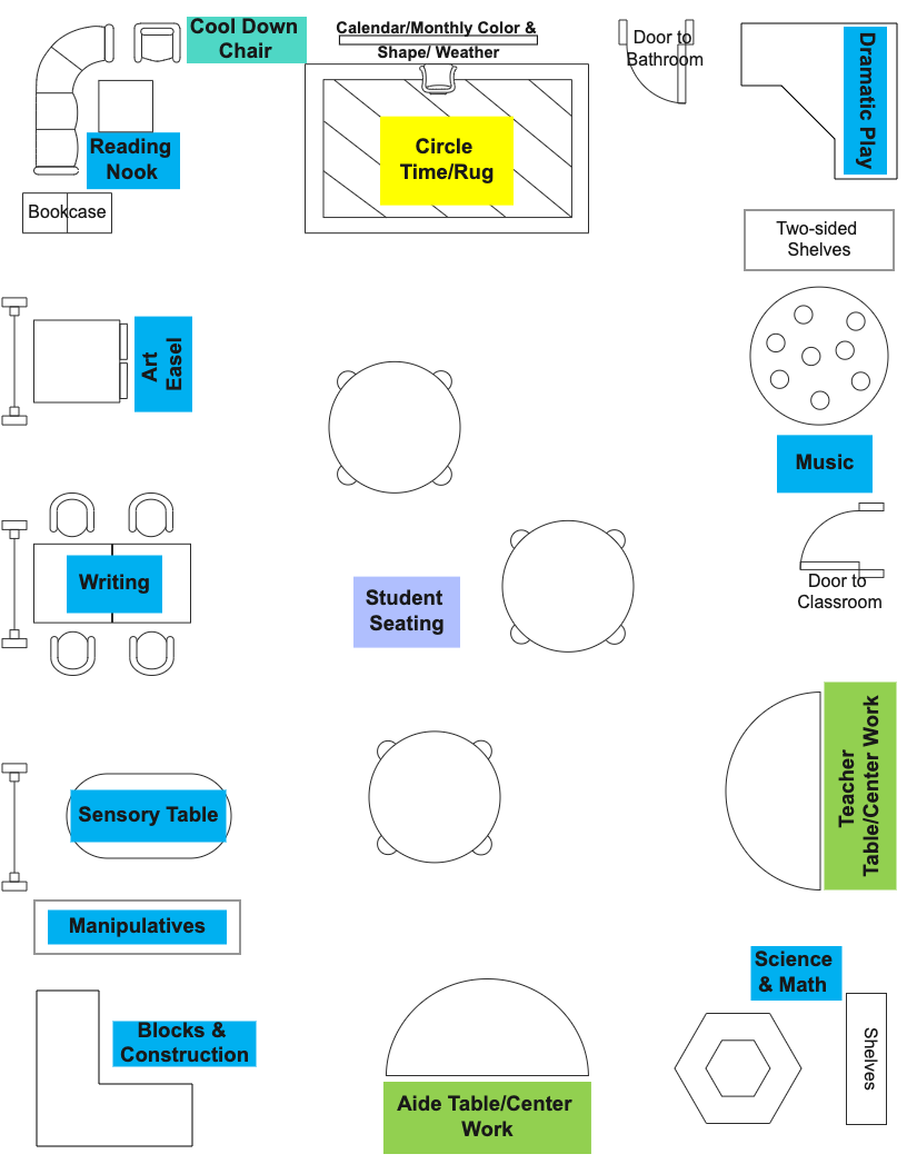 Traditional Classroom Layout Template