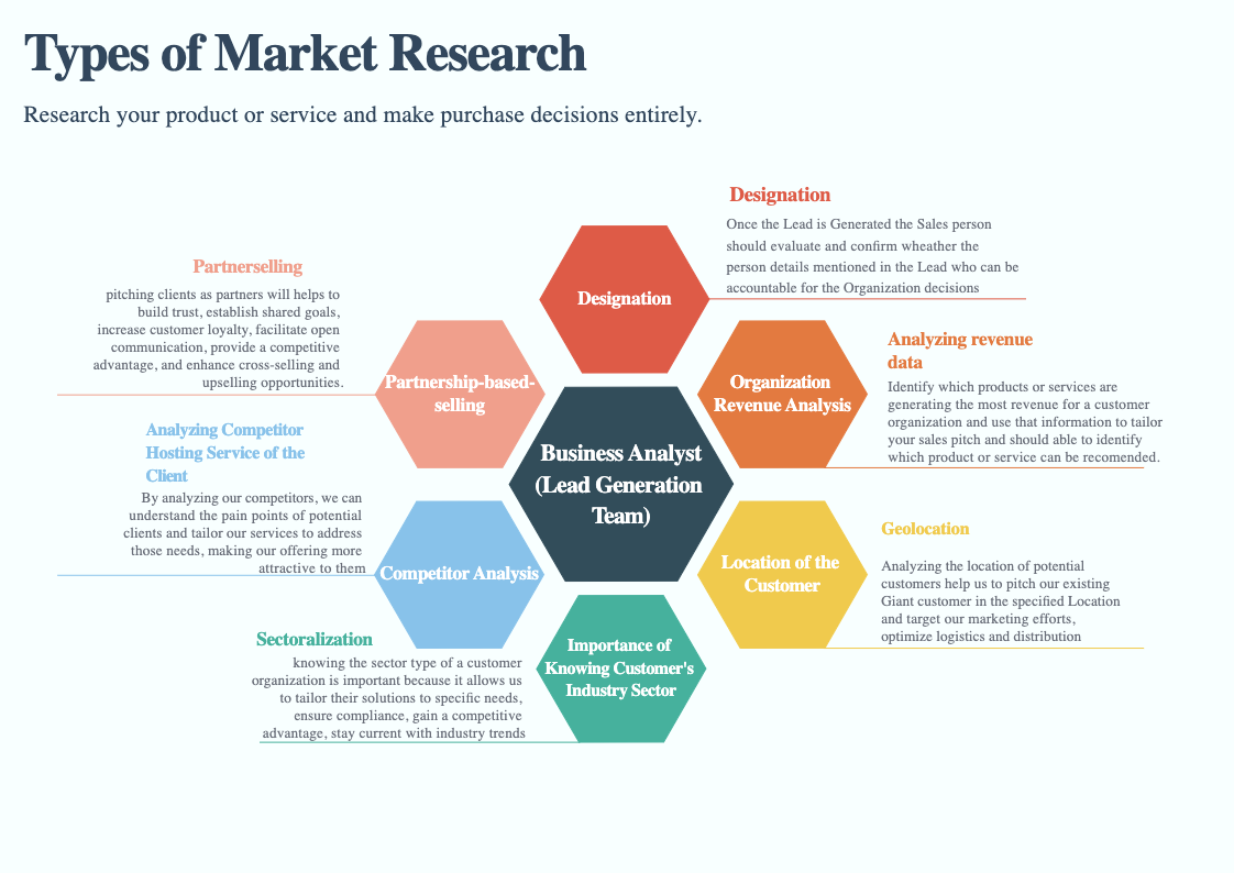 Market Research Types for Sales