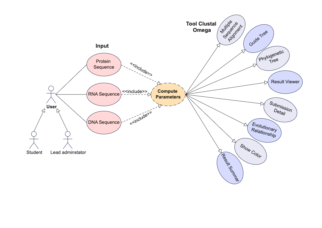 Use Case Diagram To Compute Parameters Edrawmax Templates The Best Porn Website