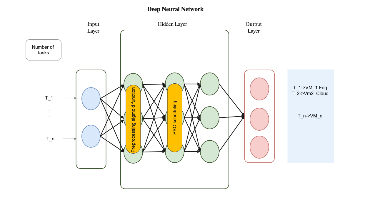 Neural Network Diagram Example