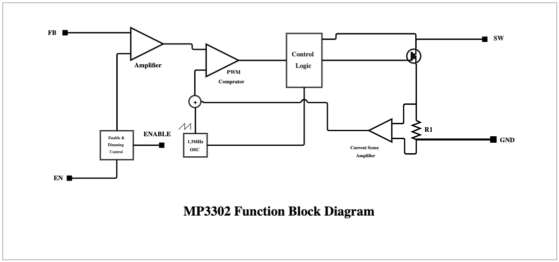 MP3302 Function Block Diagram