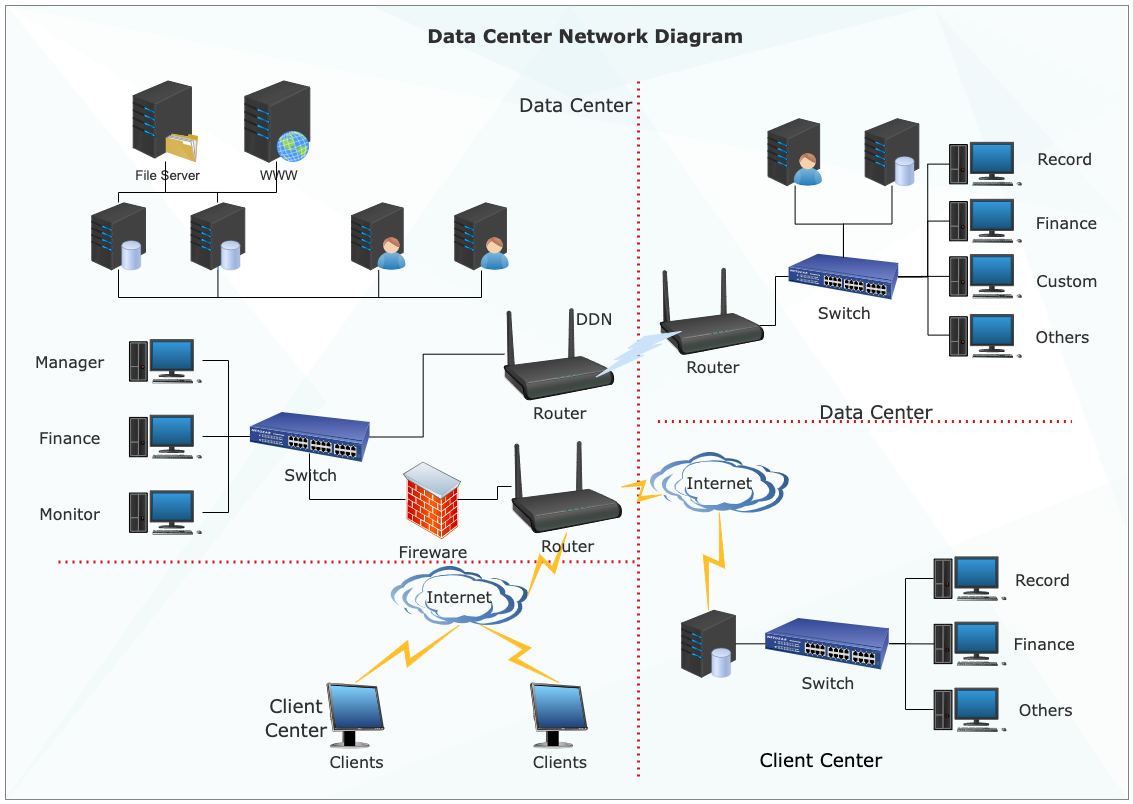 Data Center Network Diagram Example