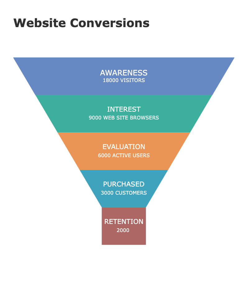 Website Conversion Sales Funnel Chart Example