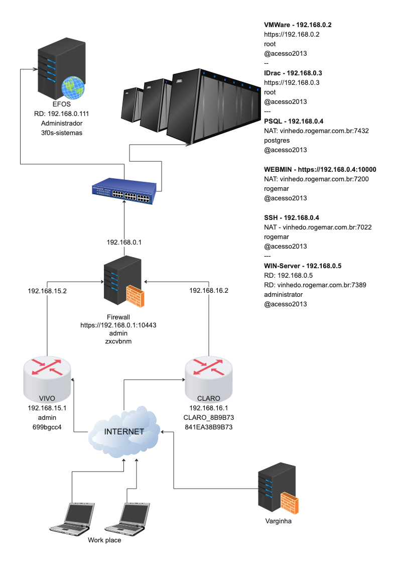 Network Communication Components