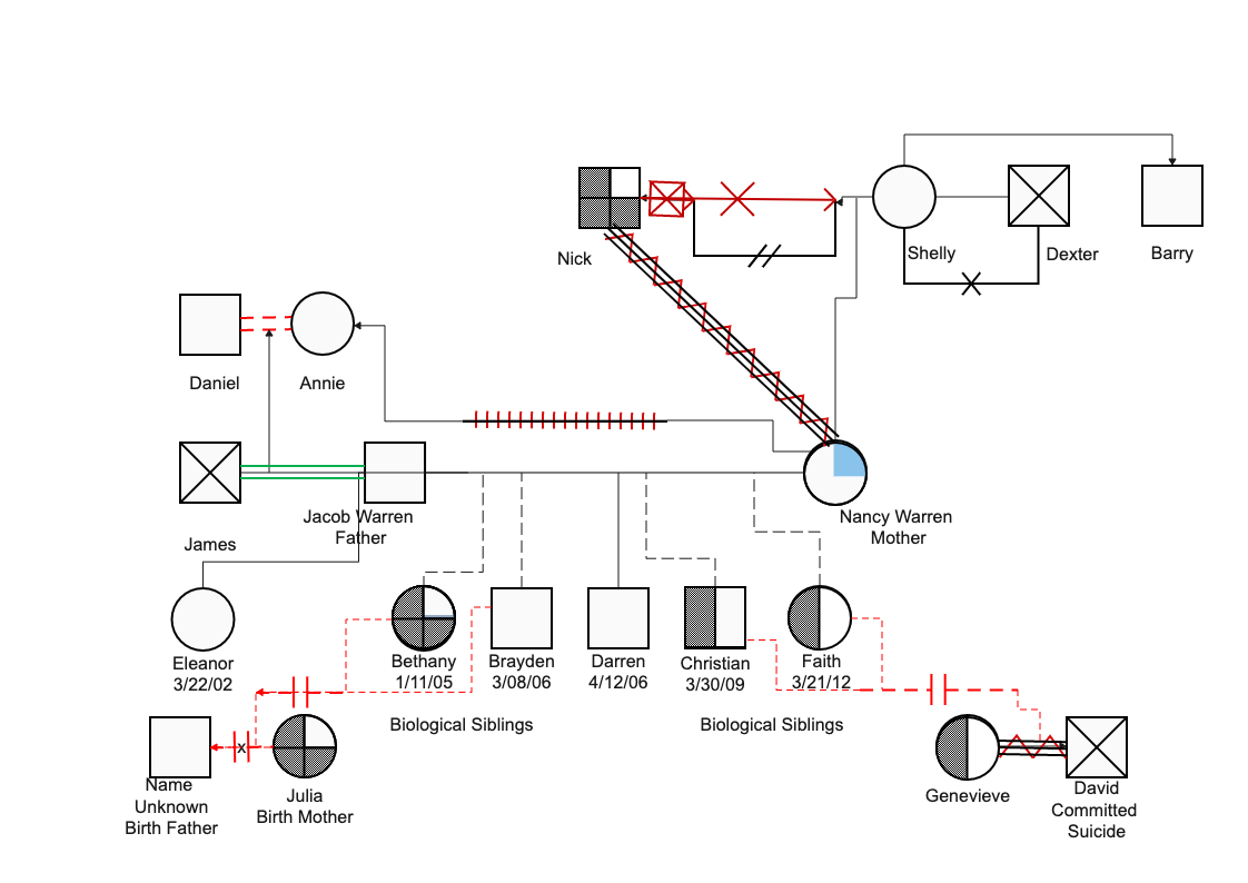 Grandparents Family Genogram Example