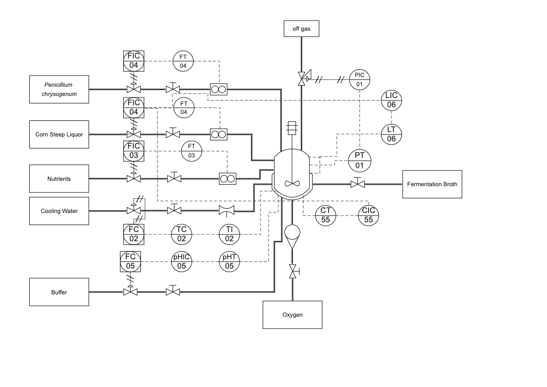 Bioreactor For Penicillin-G Production | EdrawMax Templates