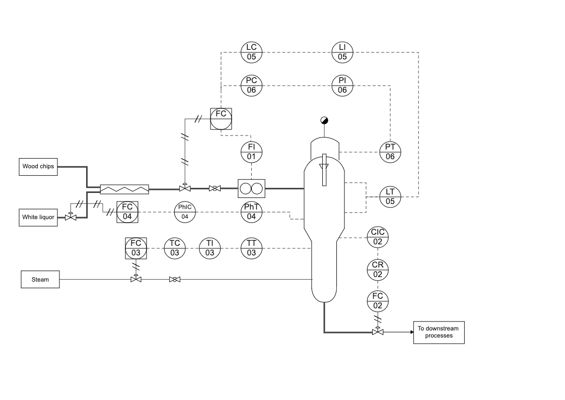 P and ID for Pulp Continuous Digester