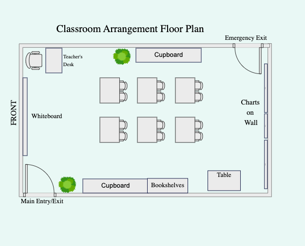 Floor Plan for Elementary School Classroom Arrangement