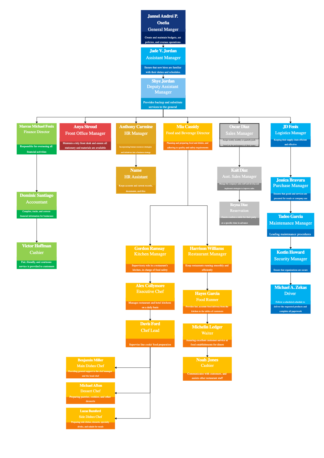 Restaurant Organizational Chart for Employees | EdrawMax Templates