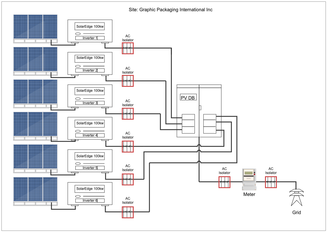 Solar PV Design Diagram Example