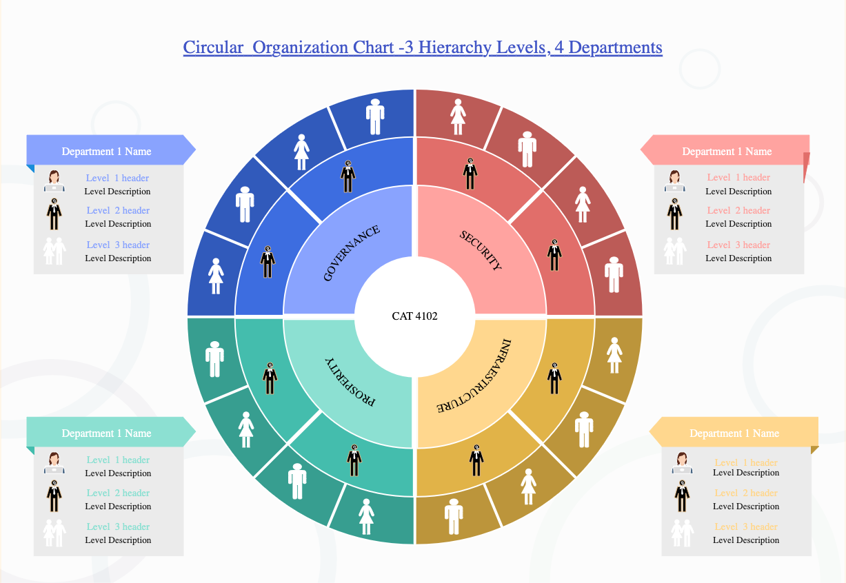 Business Circular Organizational Chart Example Edrawmax Templates 1511