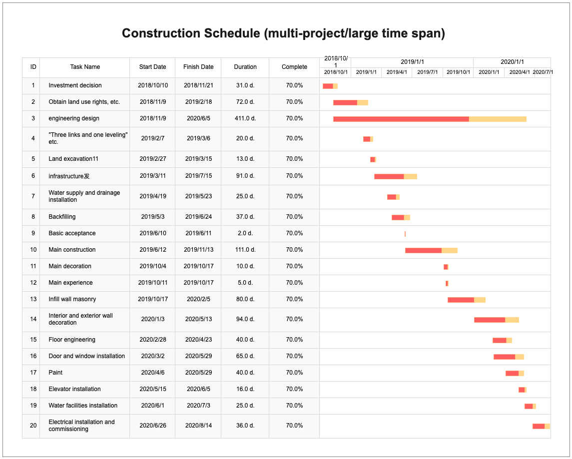 Gantt Chart for Construction Progress