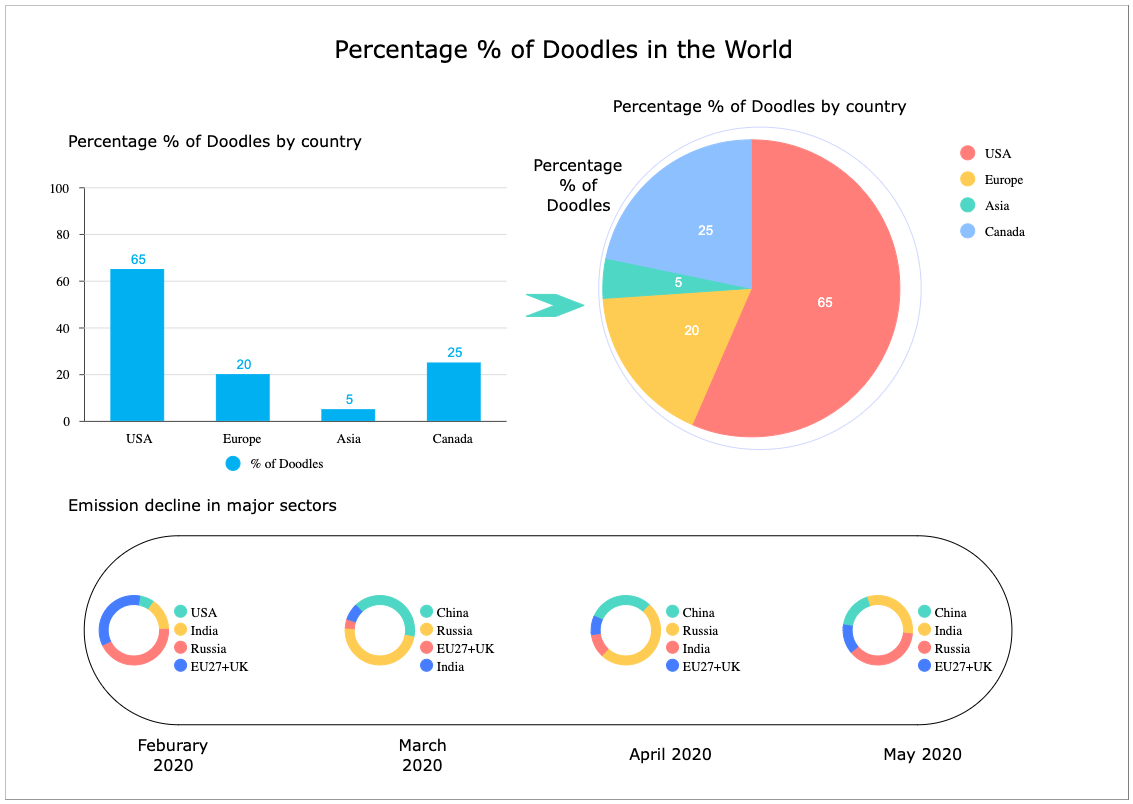 Percentage of Doodles in the World