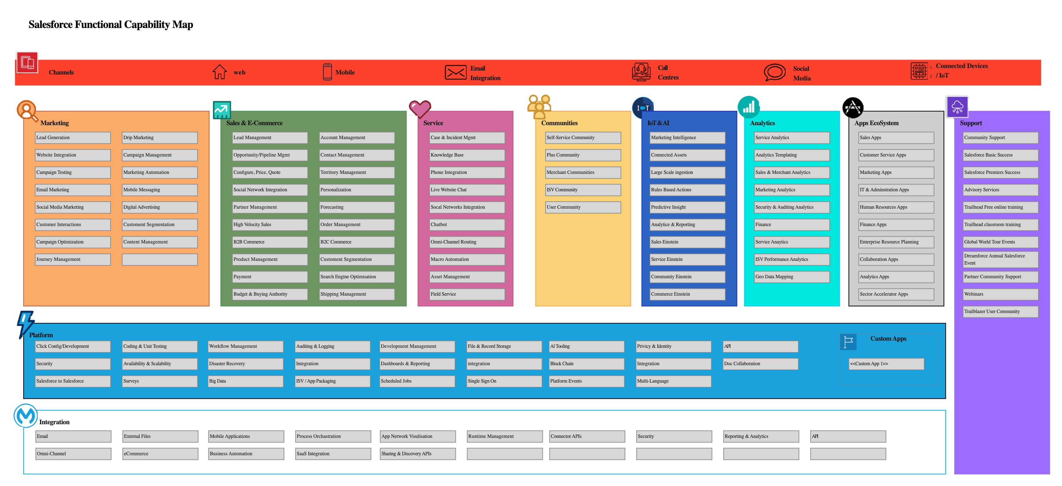 Salesforce Capability Map Design