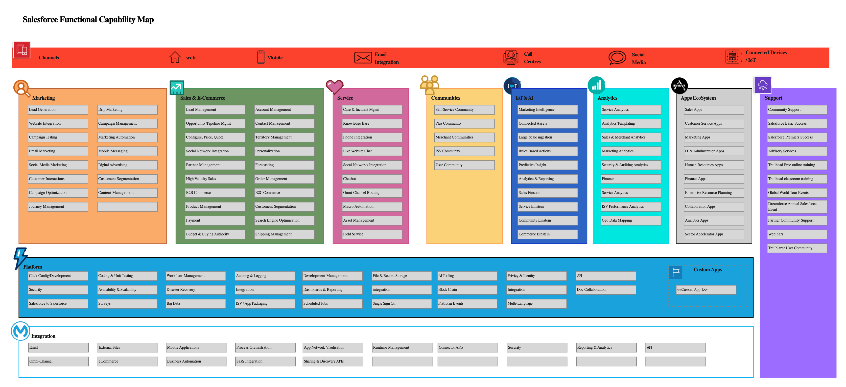 salesforce-capability-map-design-edrawmax-templates