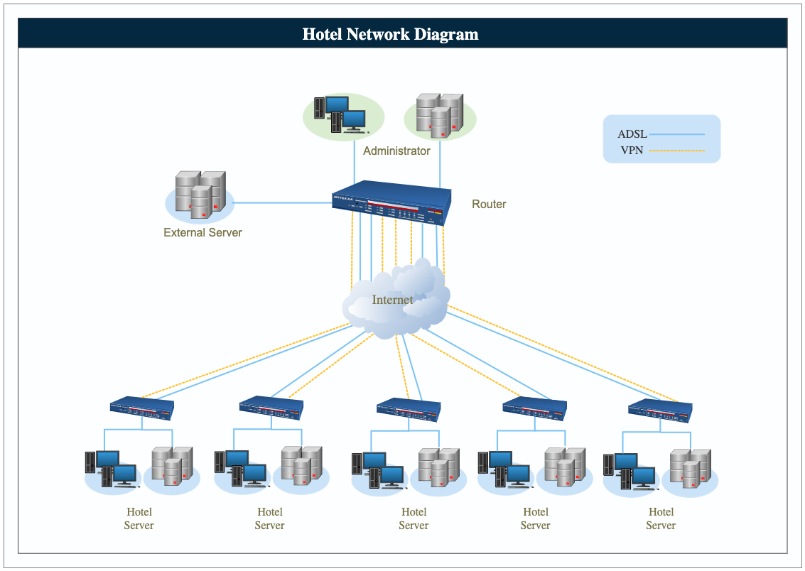 Hotel Network Diagram Design