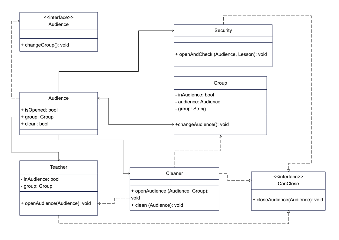 UML Class Diagram for Audience and Security