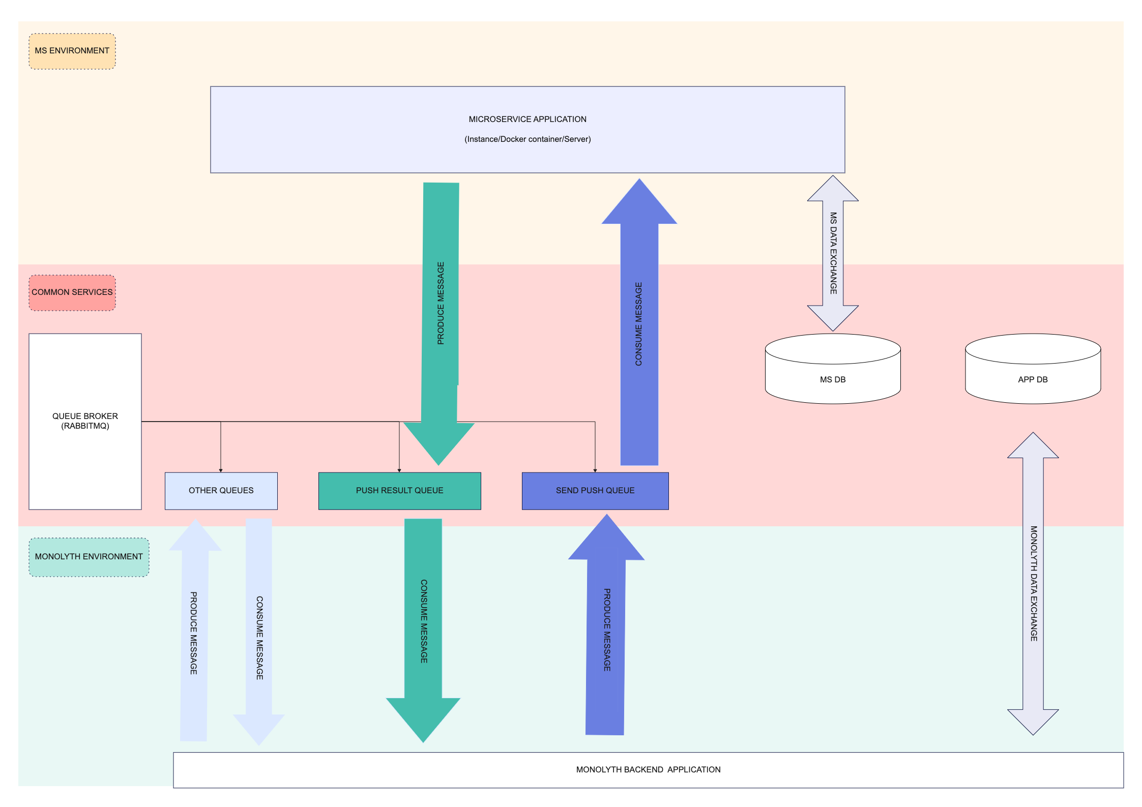 System Architecture Diagram Microservice Application