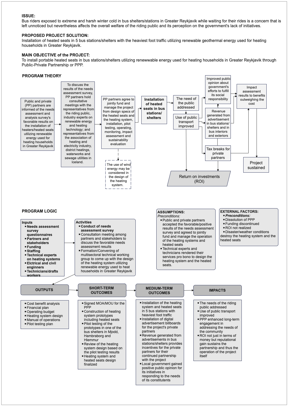 Elaborated Flowchart for Program Theory and Program Logic | EdrawMax ...