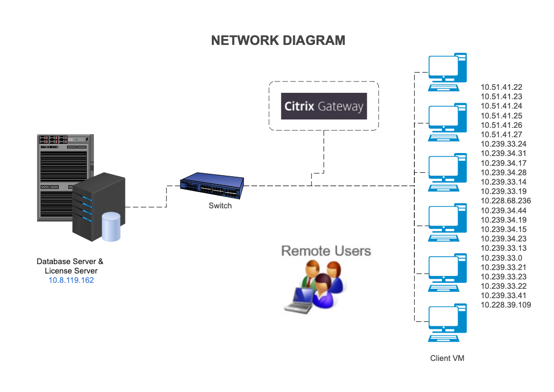 AEPM New Server Network Diagram
