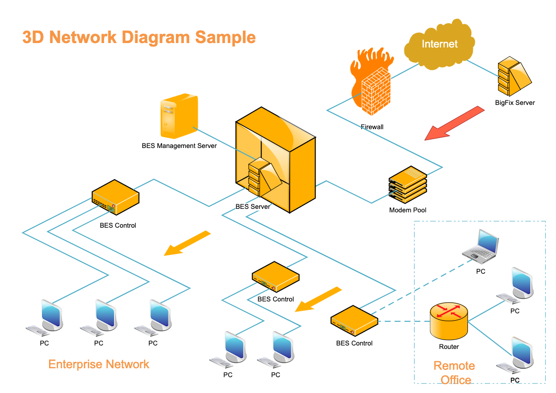 3d Network Diagram Sample Edrawmax Templates