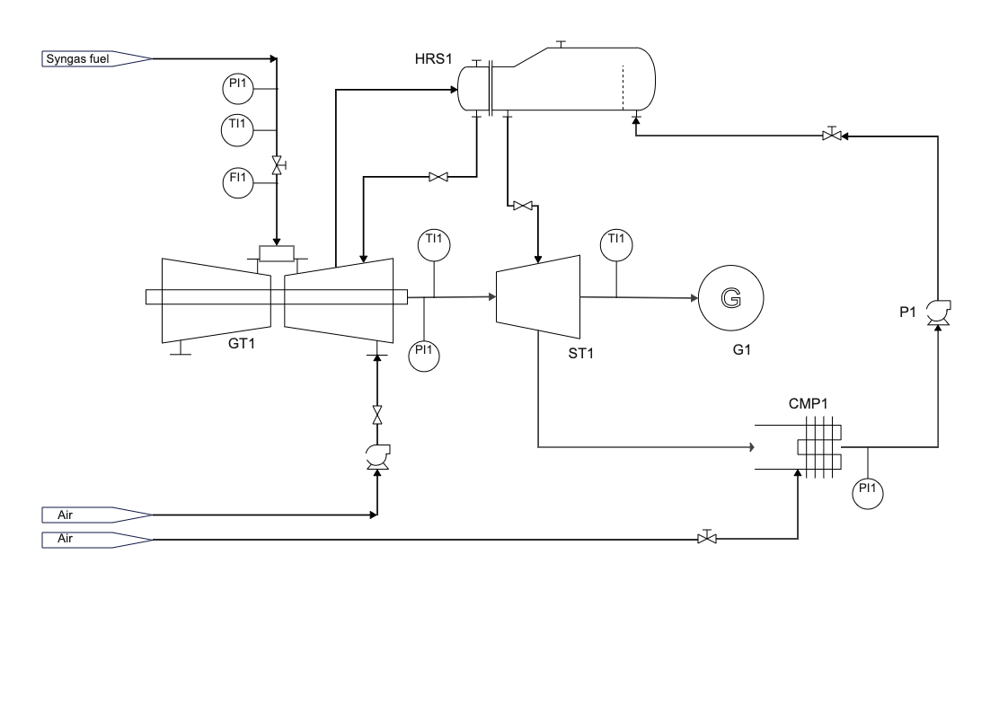 Process P and ID for Gas Turbine