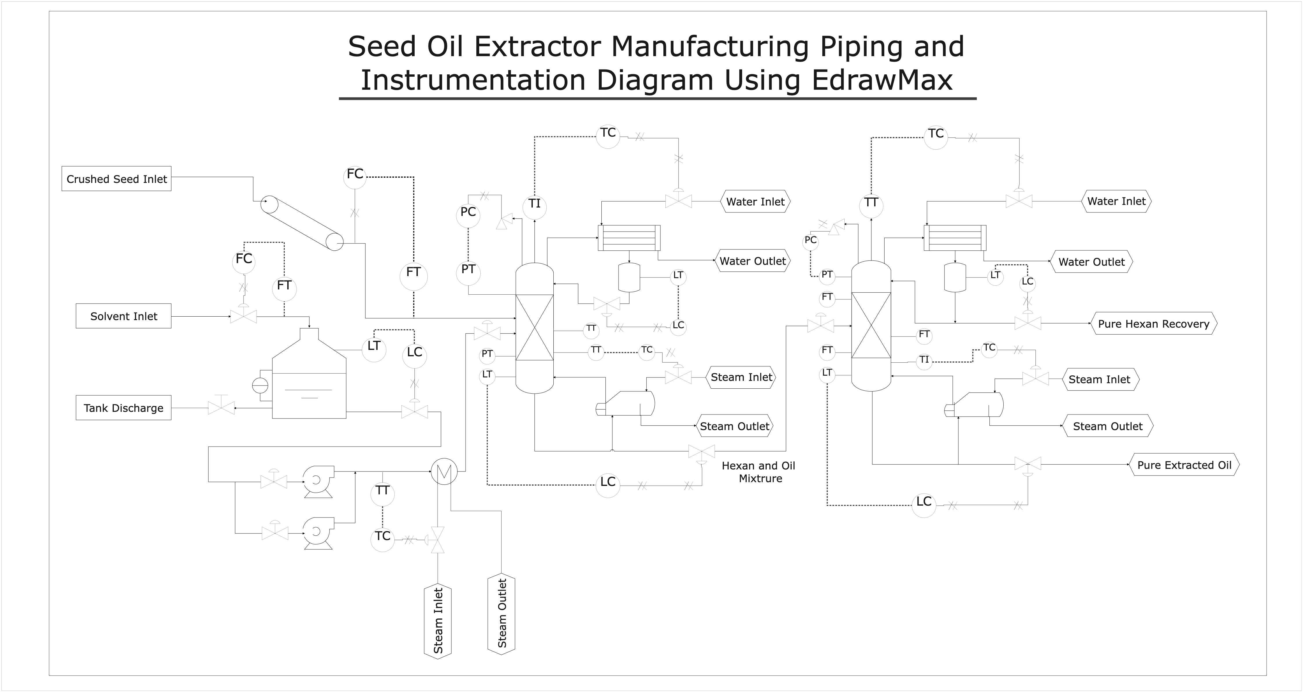 Process P & ID For Seed Oil Extractor
