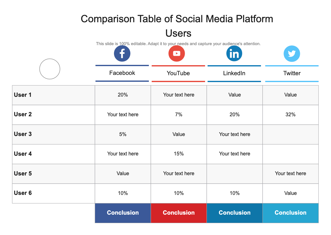 Marketing Comparison Table for Social Media