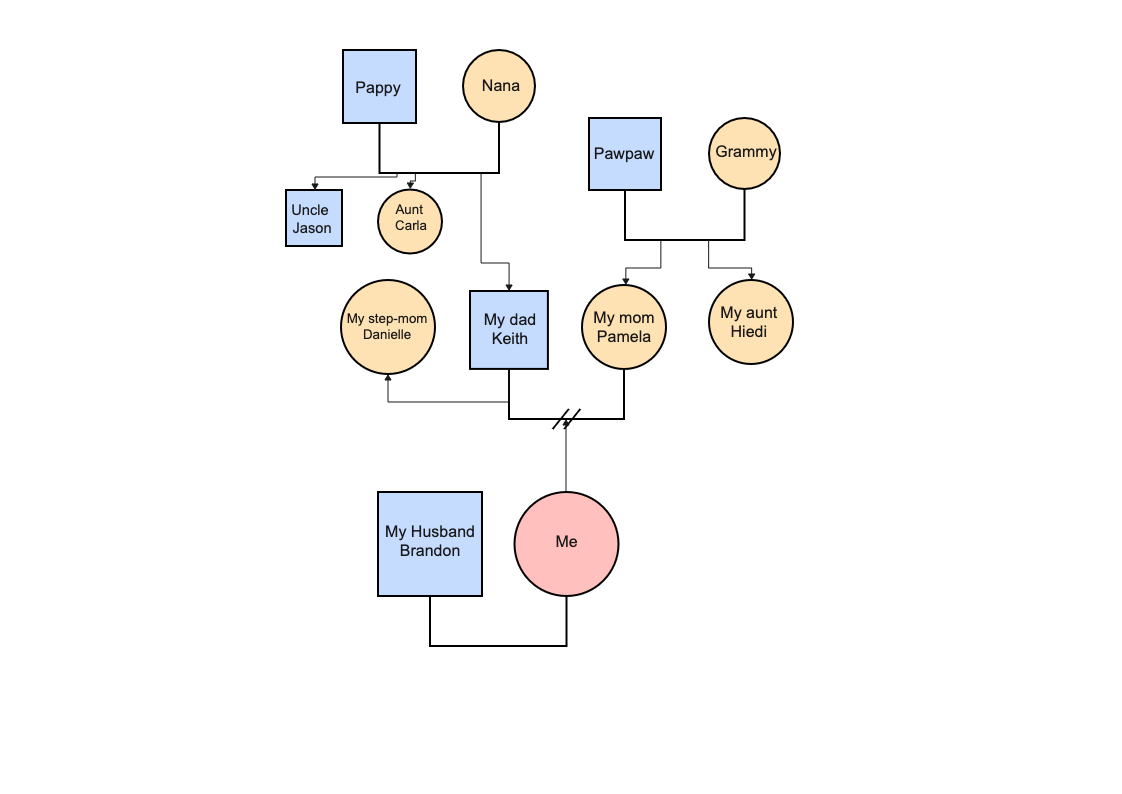 Colorful Multigenerational Family Genogram