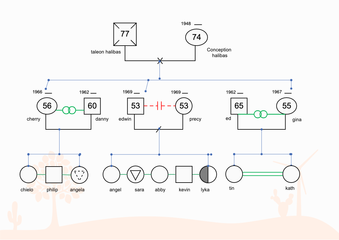 Family Genogram Illustrating Multiple Generations