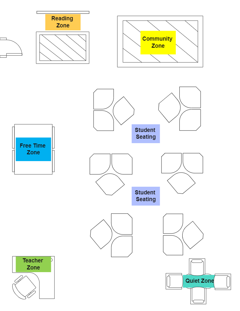 Amanda's Classroom Layout