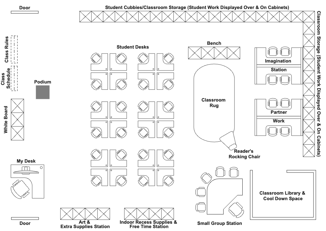 Classroom Blueprint Design Example